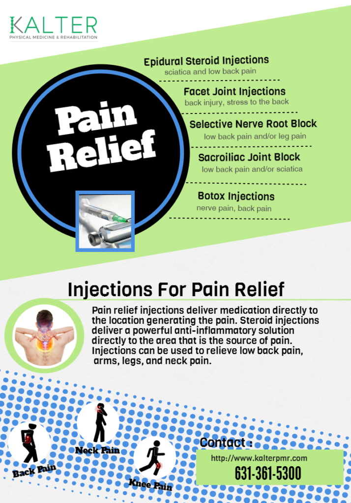Injections for pain chart - Procedures
